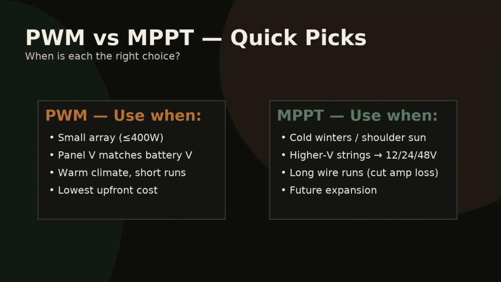 “MPPT solar charge controller between panels and battery in an off-grid setup.”